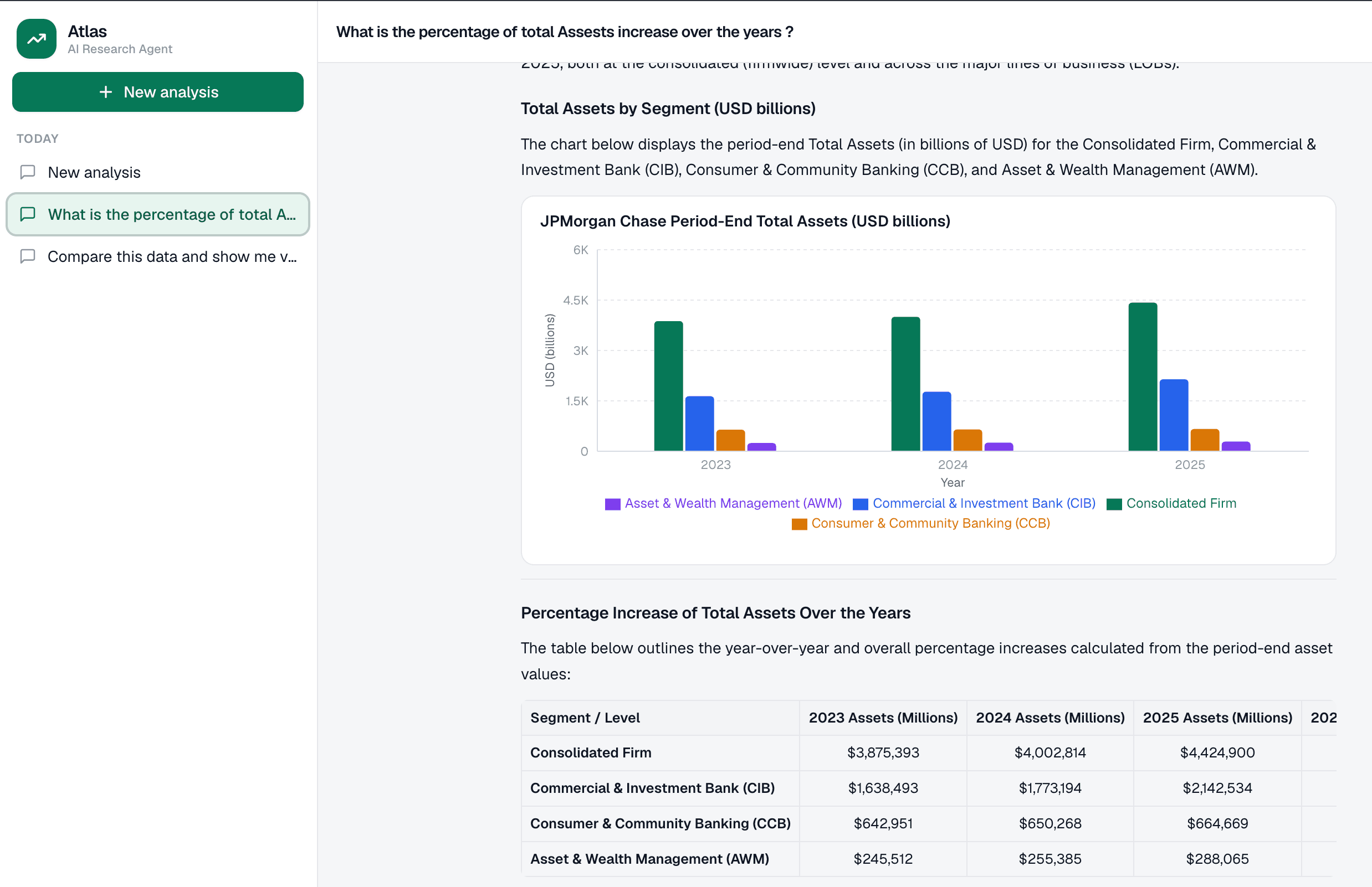 The Atlas research interface answering a question about total assets, with a generated chart and a table of figures drawn from the filing